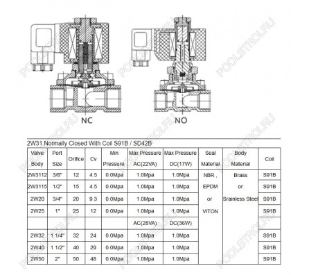 Клапан соленоидный Aquaviva 2W31 (DN20-3/4) d25 мм