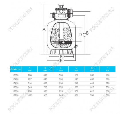 Фильтр Aquaviva P350 (4 м3/ч, D350)