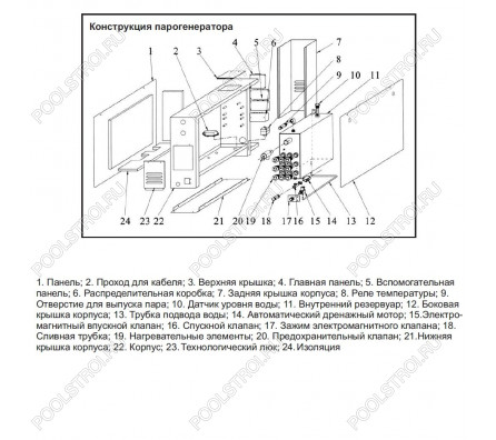 Парогенератор Coasts KSA-60 6 кВт 220В с выносным пультом KS-150