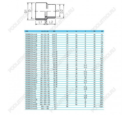 Втулка редукционная ПВХ EFFAST d63x75x63 мм (RDRRLD063G)