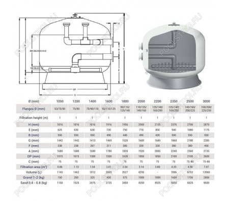 Фильтр Hayward HCFF55902WVA FA1000 Bobbin (D1400)