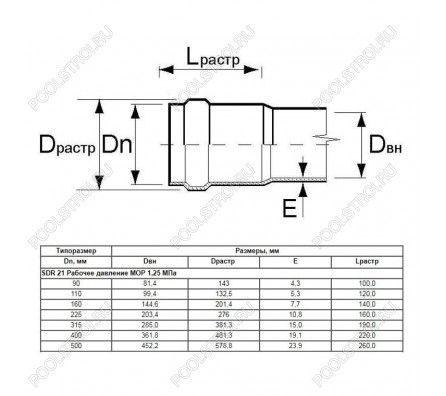 Труба Aquaviva НПВХ SDR41 d400*9.8 L-6220 (штука)
